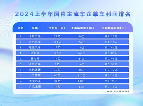 上半年单车利润8500元,比亚迪持续引领技术普惠