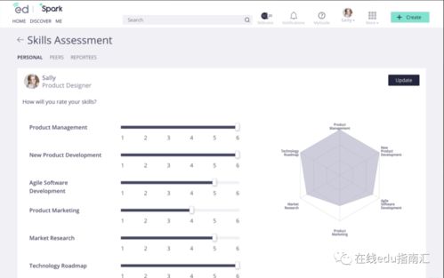 融资超过1亿美元,一个社交学习平台的探索 创新项目