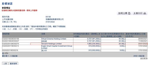 据港交所文件 1月25日,腾讯控股将恒腾网络的多头头寸从19 7x24小时财经新闻