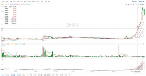 恒腾网络跨界影视，市值激增787亿背后的机遇与挑战