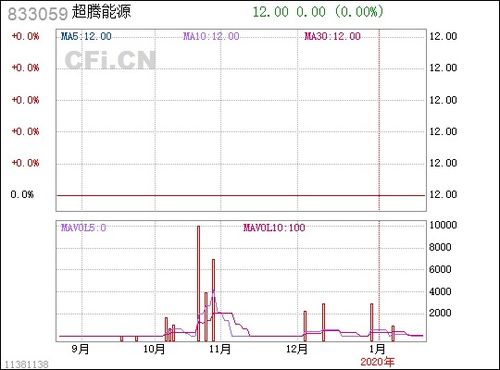 超腾能源与腾源网络 数字化转型的能源新势力
