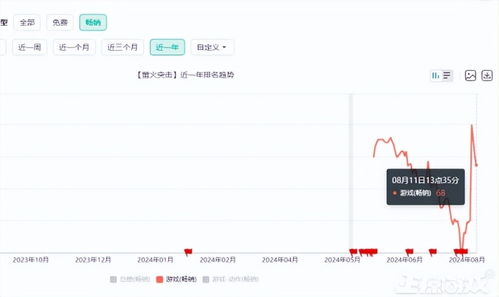 激战正酣 腾网米 三巨头会师,暑期过半,国产新游到底谁赢了